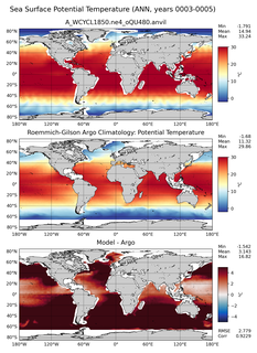 ANN Model potential temperature compared with Argo observations