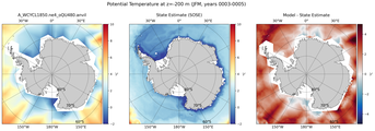 JFM Potential Temperature