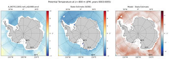 JFM Potential Temperature