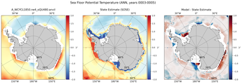 ANN Potential Temperature