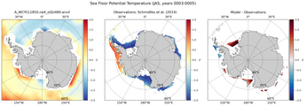 JAS Potential Temperature