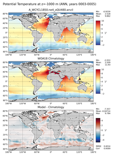 ANN Potential Temperature