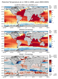 ANN Potential Temperature