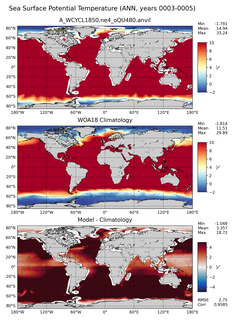 ANN Potential Temperature