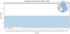 Transport through the Lancaster Sound Transect