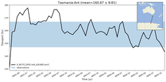 Transport through the Tasmania-Ant Transect