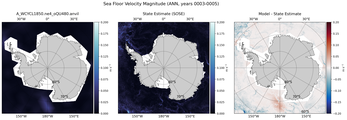 ANN Velocity Magnitude