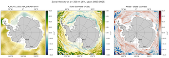 JFM Zonal Velocity