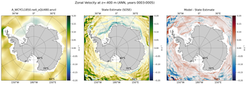 ANN Zonal Velocity