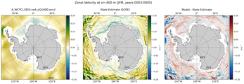 JFM Zonal Velocity