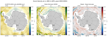 JFM Zonal Velocity