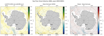 ANN Zonal Velocity