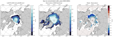 JAS Climatology Map of Northern-Hemisphere Sea-Ice Concentration