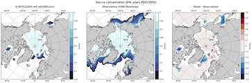 JFM Climatology Map of Northern-Hemisphere Sea-Ice Concentration