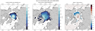 JAS Climatology Map of Northern-Hemisphere Sea-Ice Concentration