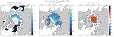 FM Climatology Map of Northern-Hemisphere Sea-Ice Thickness.
