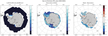 FM Climatology Map of Southern-Hemisphere Sea-Ice Thickness.