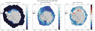 ON Climatology Map of Southern-Hemisphere Sea-Ice Thickness.