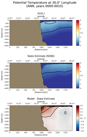 ANN Potential Temperature at 30.0$\degree$ Longitude ANN