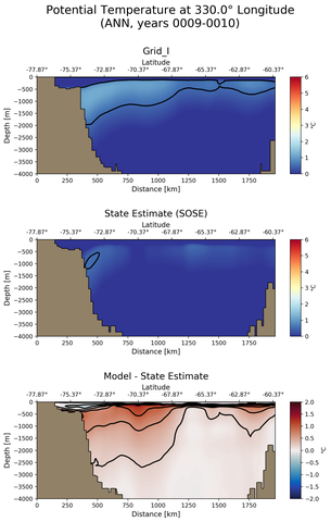 ANN Potential Temperature at 330.0$\degree$ Longitude ANN