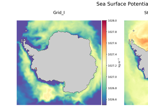 Antarctic Potential Density