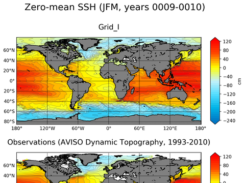 Global Sea Surface Height