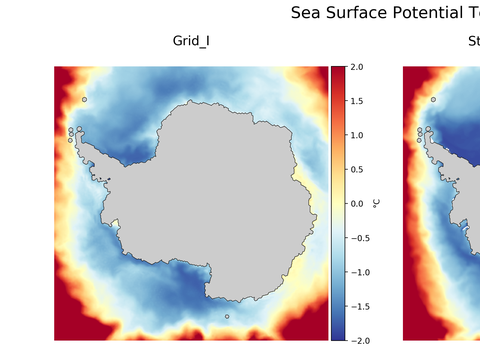 Antarctic Potential Temperature