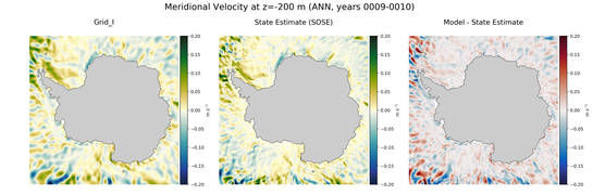 ANN Meridional Velocity