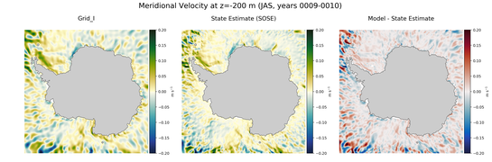 JAS Meridional Velocity