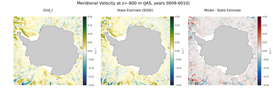 JAS Meridional Velocity