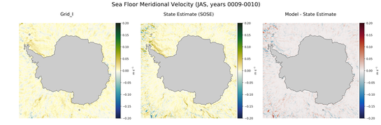 JAS Meridional Velocity