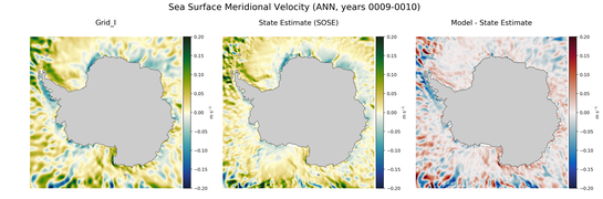 ANN Meridional Velocity