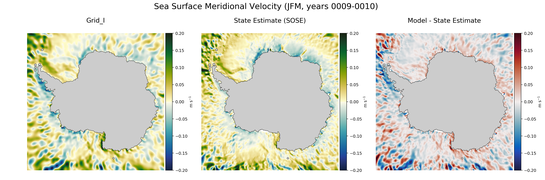 JFM Meridional Velocity