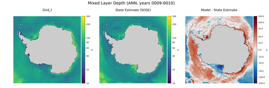 ANN Mixed Layer Depth