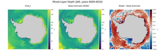 JAS Mixed Layer Depth