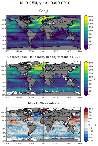 JFM Mean Mixed-Layer Depth