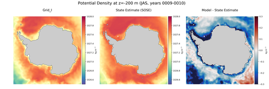 JAS Potential Density