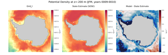 JFM Potential Density