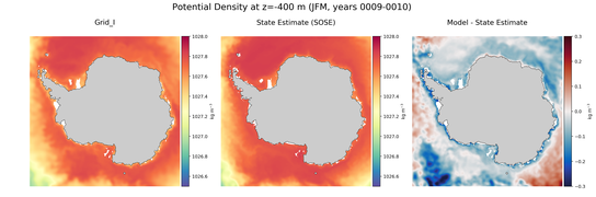 JFM Potential Density