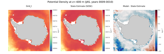 JAS Potential Density
