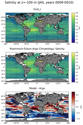 JAS Model Salinity compared with Argo observations