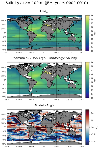 JFM Model Salinity compared with Argo observations