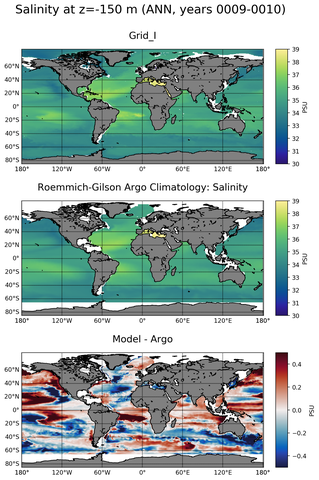 ANN Model Salinity compared with Argo observations