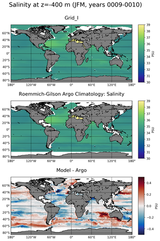 JFM Model Salinity compared with Argo observations