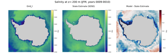 JFM Salinity