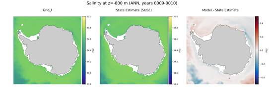 ANN Salinity