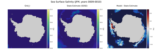JFM Salinity