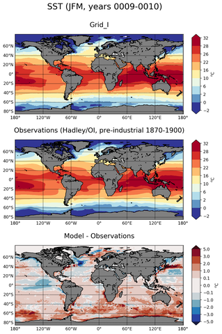 JFM Mean Sea Surface Temperature