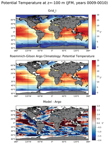 JFM Model potential temperature compared with Argo observations