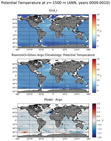 ANN Model potential temperature compared with Argo observations